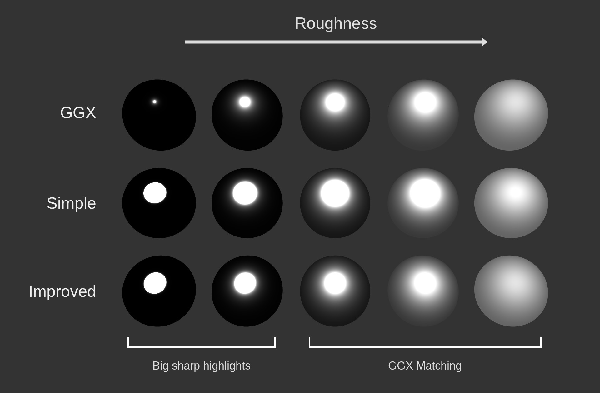 Improved Stylized GGX Trowbridge-Reitz NDF