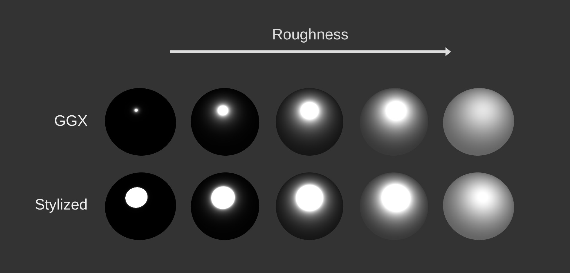 Stylized GGX Trowbridge-Reitz NDF