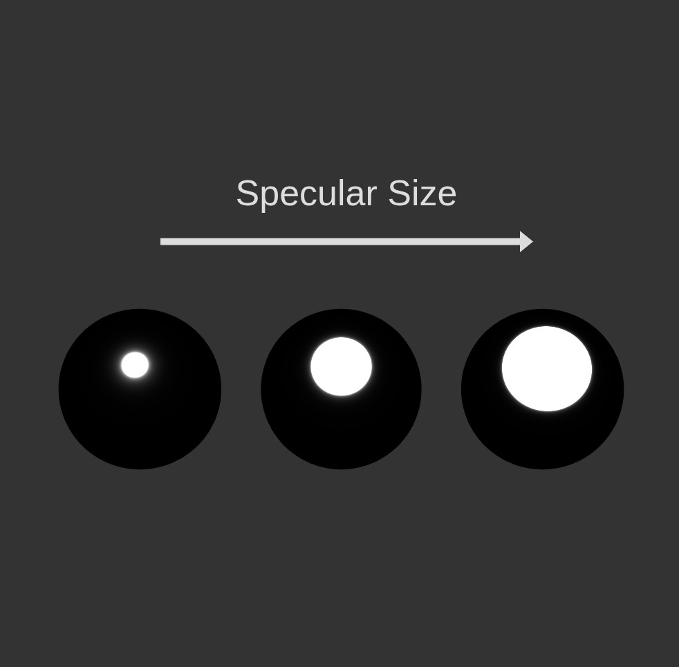 Varying Specular Size
